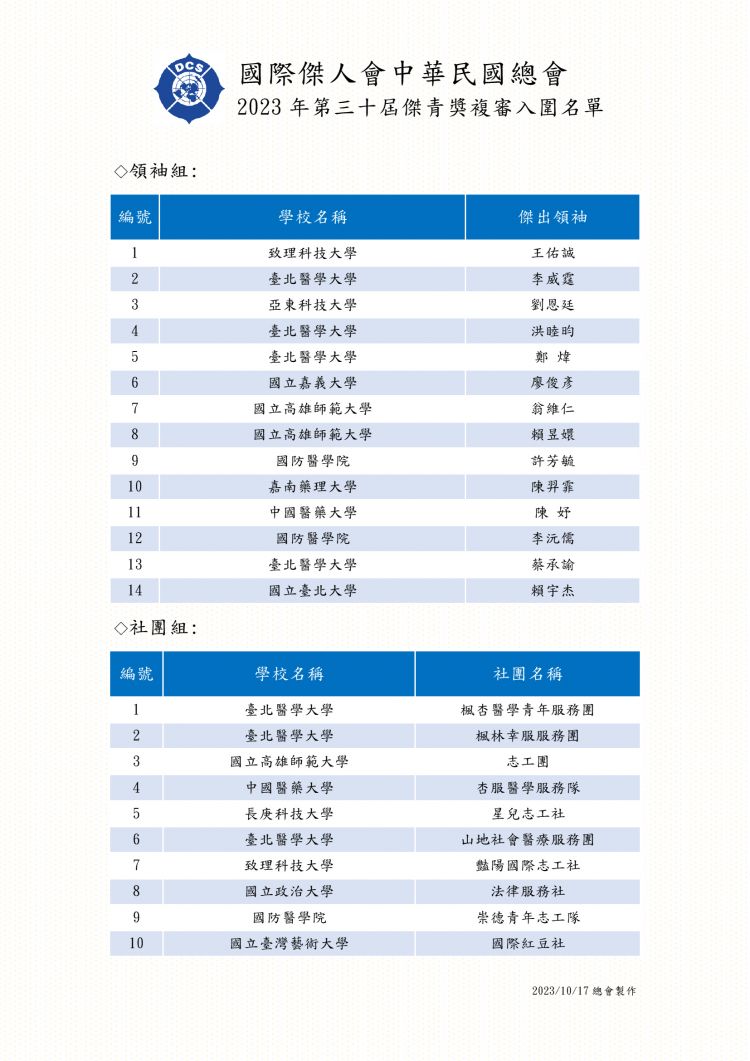 2023年第30屆傑青獎複審入圍名單